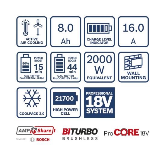 Bosch Kit de démarrage 2 x batteries ProCORE18V 8.0Ah, incl. chargeur